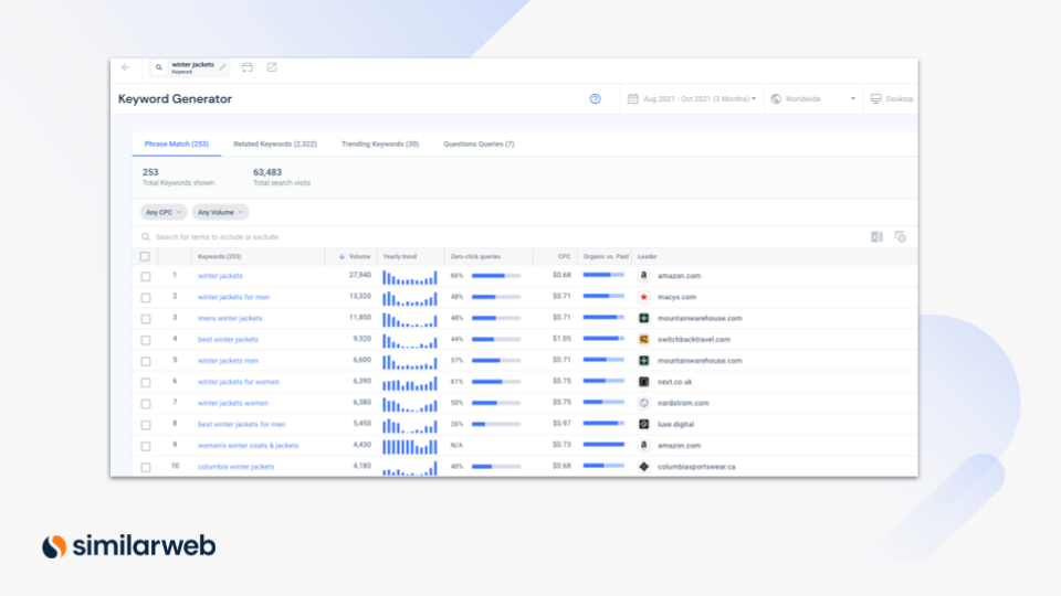 Discover new keywords with Similarweb’s keyword generator tool