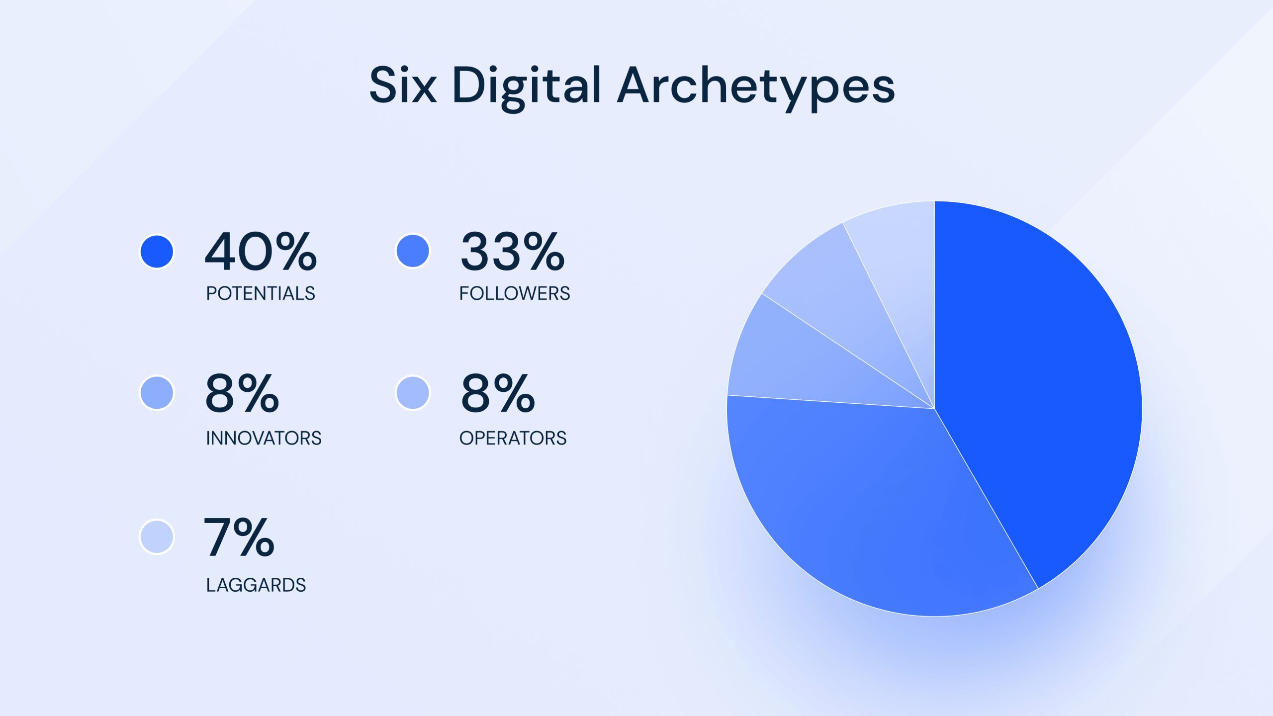 Deloitte Digital Maturity Index