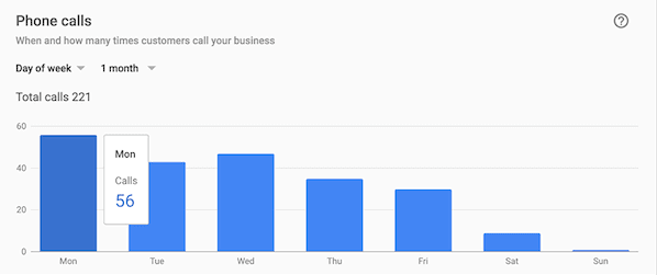 Google my business phone calls dashboard