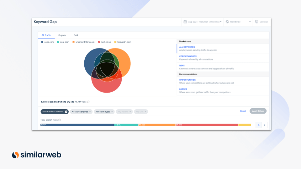 Identify keyword gaps and opportunities for your brand with Similarweb’s Keyword Gap analysis