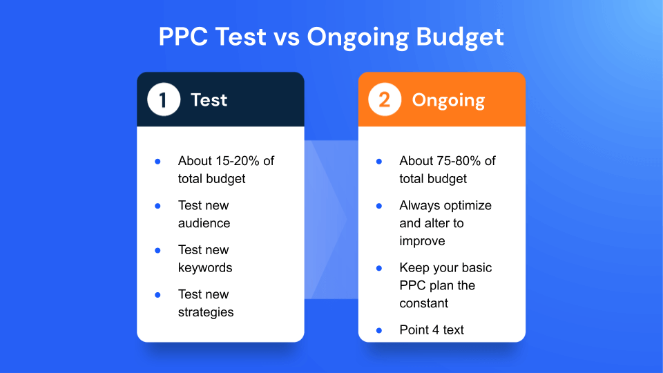 What’s the difference between a PPC test budget and a PPC ongoing budget?