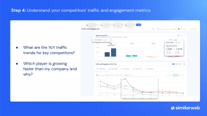 7 Types Of Competitor Analysis Frameworks | Similarweb