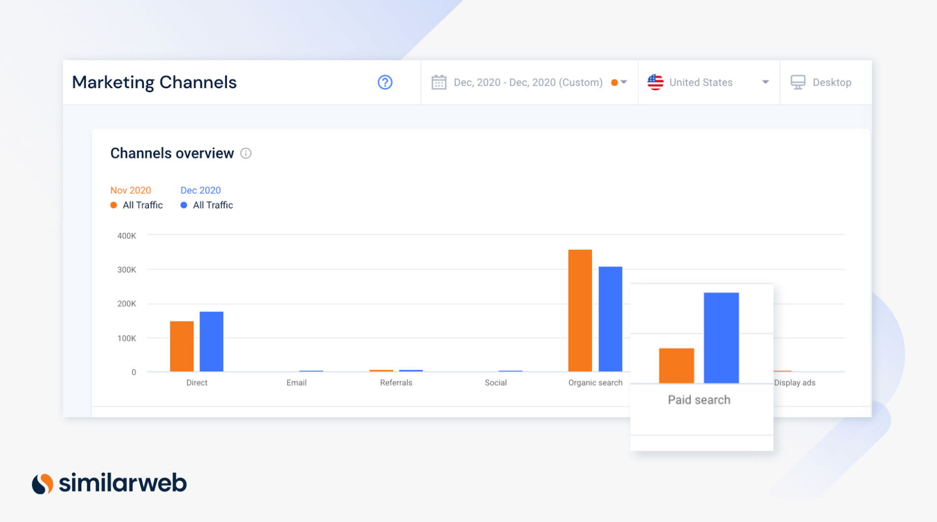 Similarweb Competitive Analysis of Marketing Channels looking at Paid Search for flightclub.com from Nov and Dec 2020