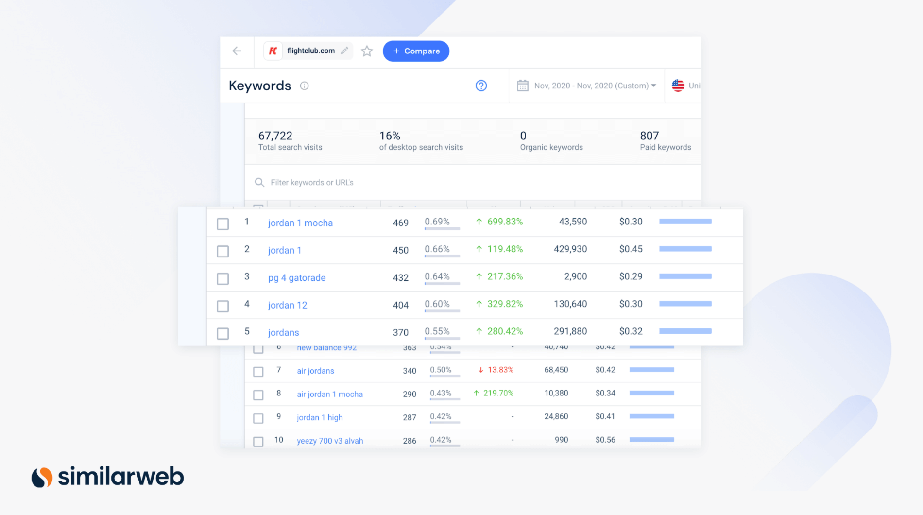 Similarweb Keywords for Paid Search for flightclub.com for Nov 2020