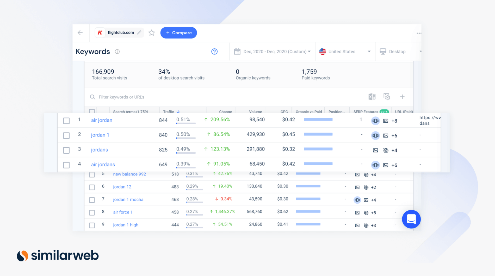 Similarweb Keywords for Paid Search for flightclub.com for Dec 2020