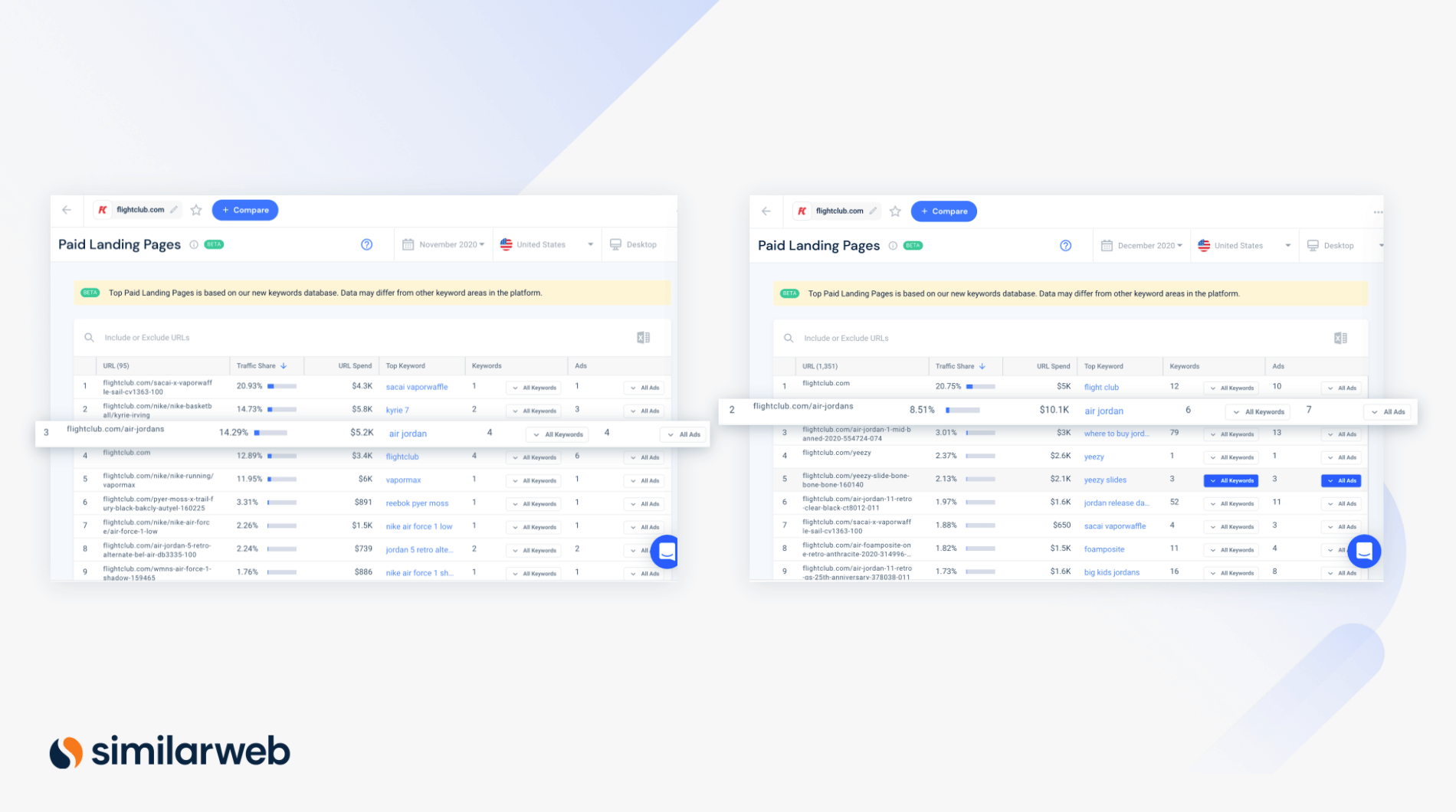 Similarweb Paid landing pages for flightclub.com for Nov and Dec 2020