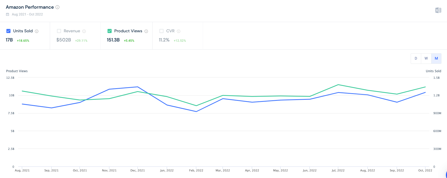 Amazon product views.