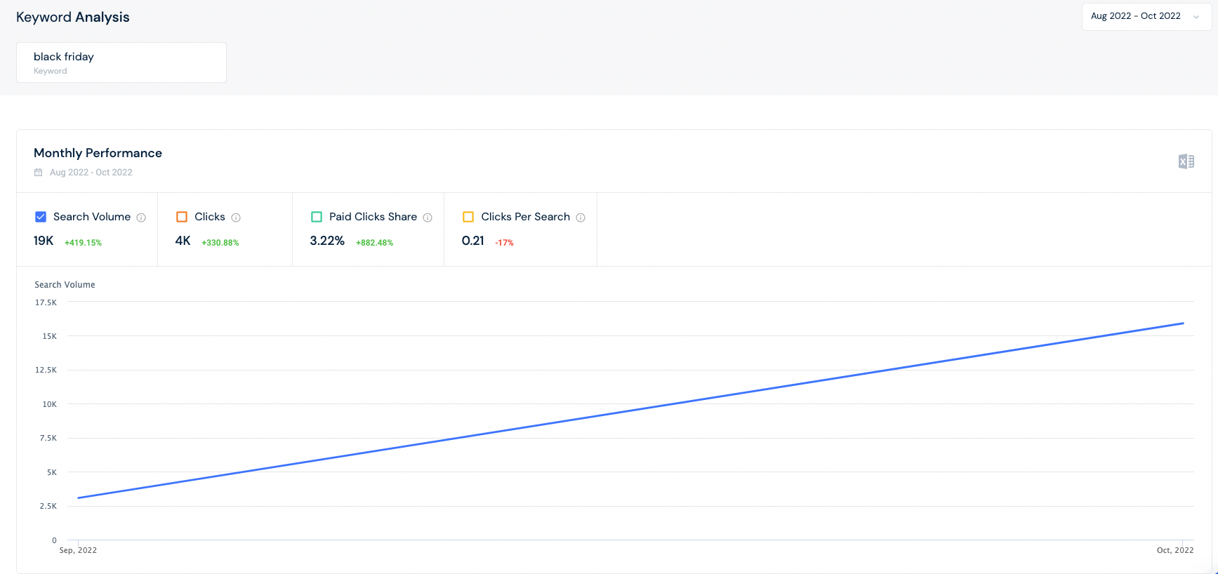 Black Friday Statistics 2022 Similarweb