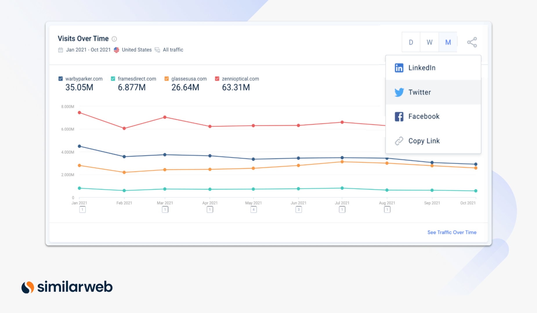 Share your Insights! With Similarweb