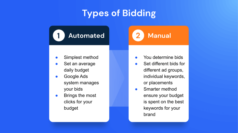 The difference between automated and manual PPC bidding