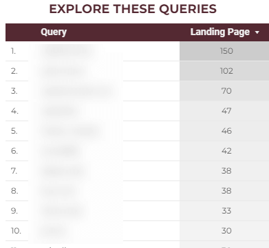 Cannibalization explorer