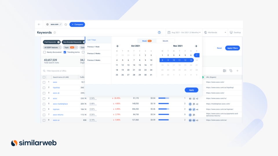 PPC budget priorities and management with Similarweb’s keyword planner Last 7 Days Keyword Filter