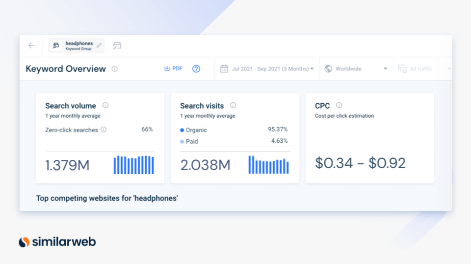 Analyze keywords performance in SERP after the continuous scrolling update