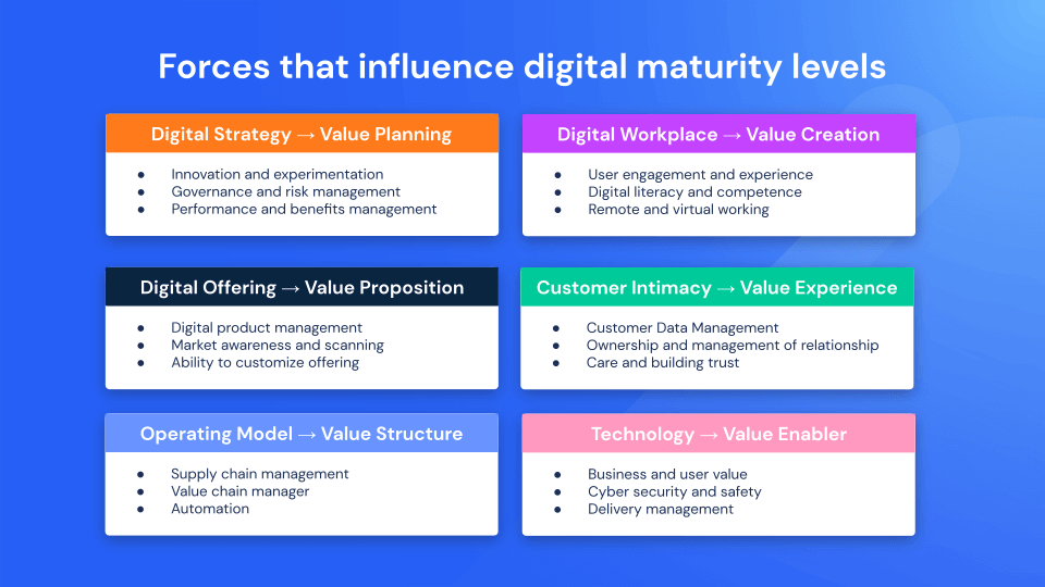 Dynamic Systems Maturity Theory (DSMT) 