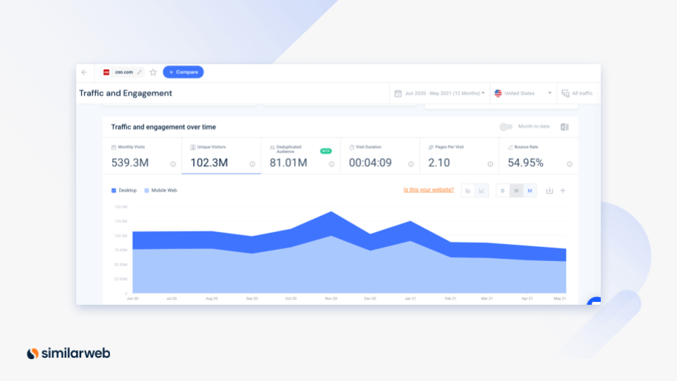 traffic and engagement metrics over time