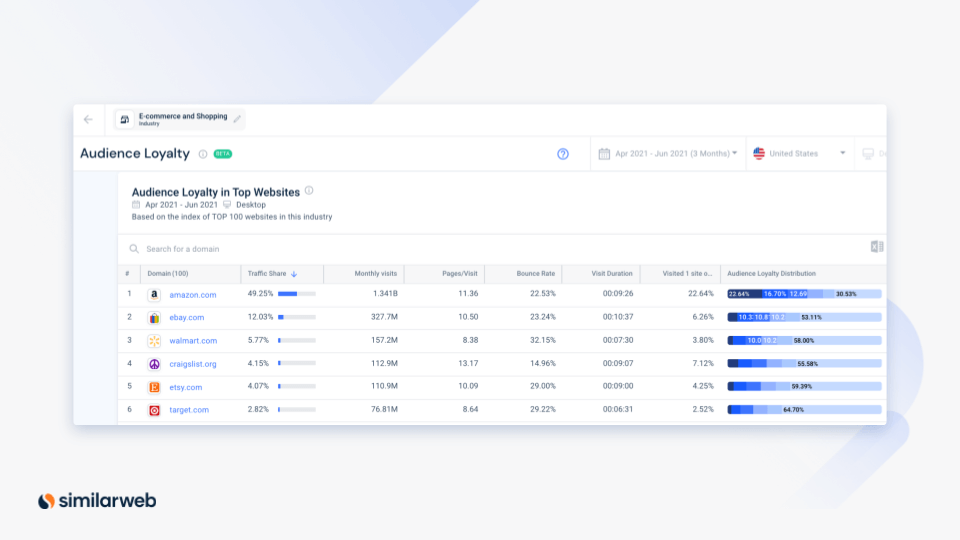 audience loyalty insights