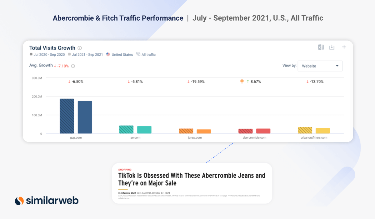 abercrombie traffic performance 