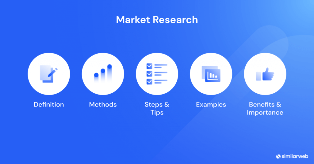 marketing research question definition