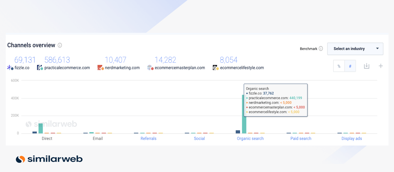 Top eCommerce Podcasts: Channels Overview