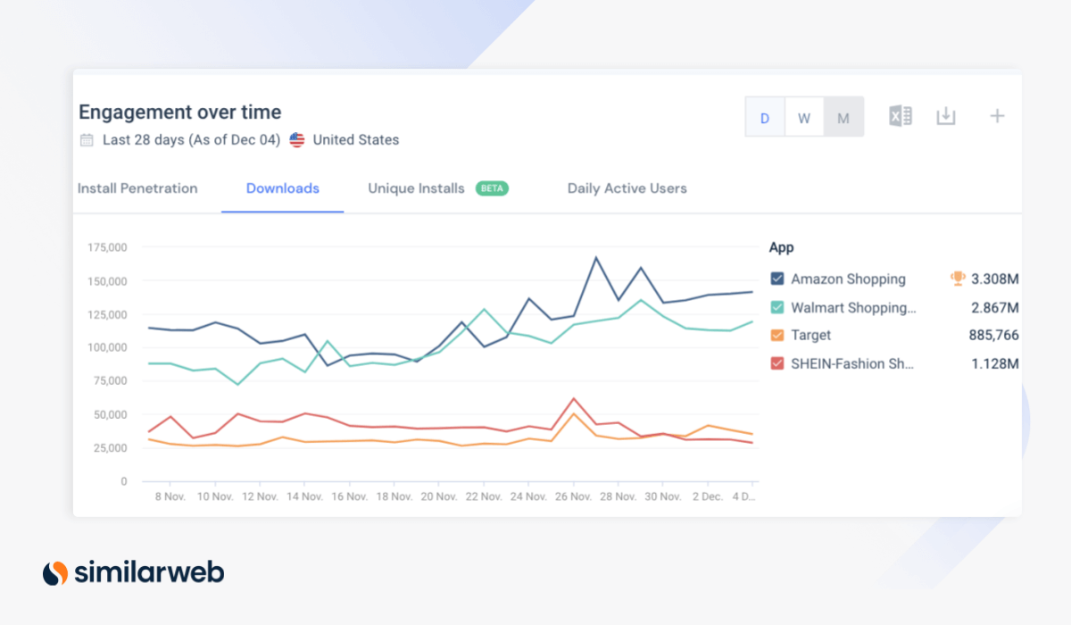 Cyber 5 app downloads