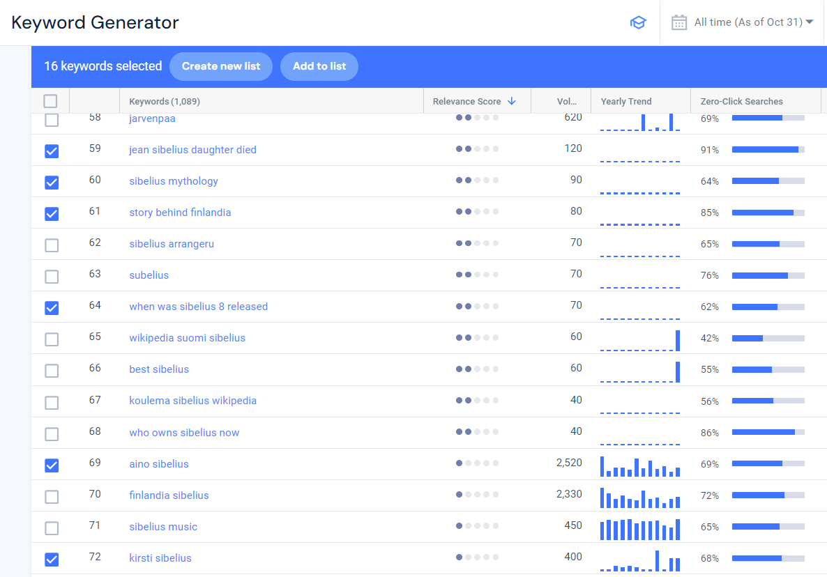 Similarweb Keyword Generator showing Jean Sibelius keywords