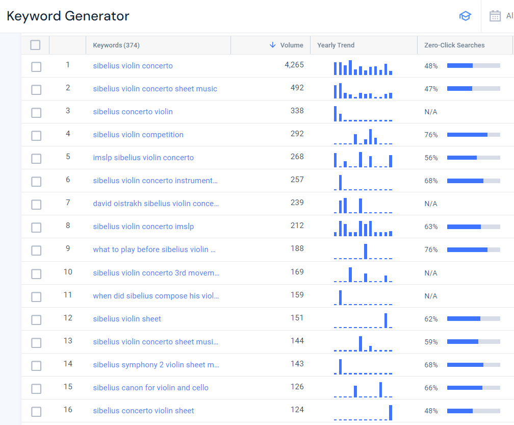 Keyword cluster keywords in the Similarweb Keyword Generator