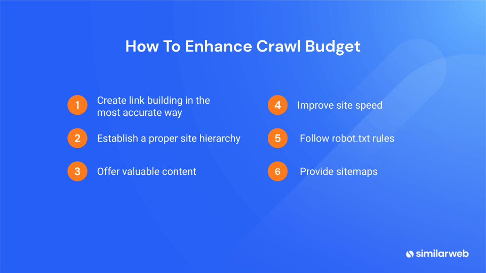 List of 6 crawl budget best practices