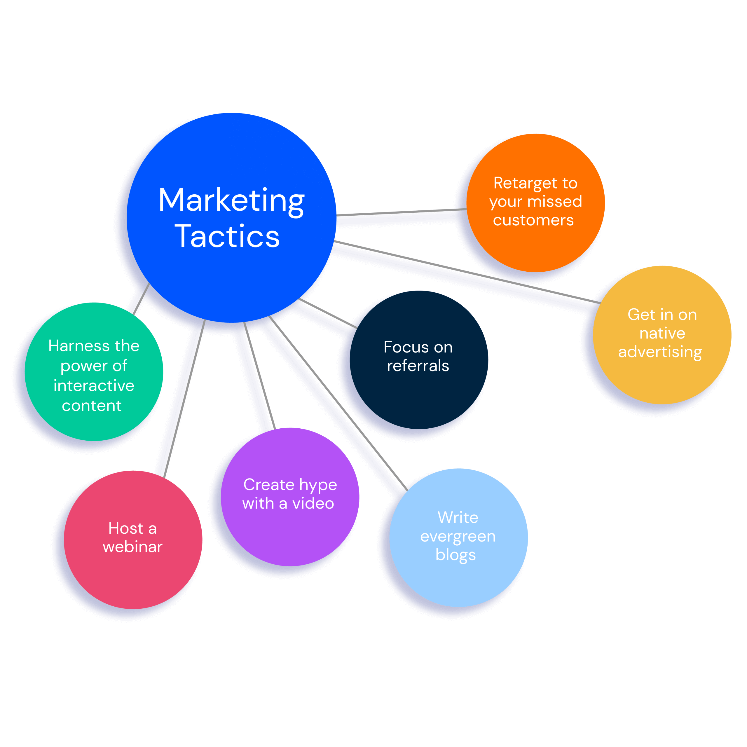 7 Marketing Tactics To Reach Your Goals Faster Similarweb