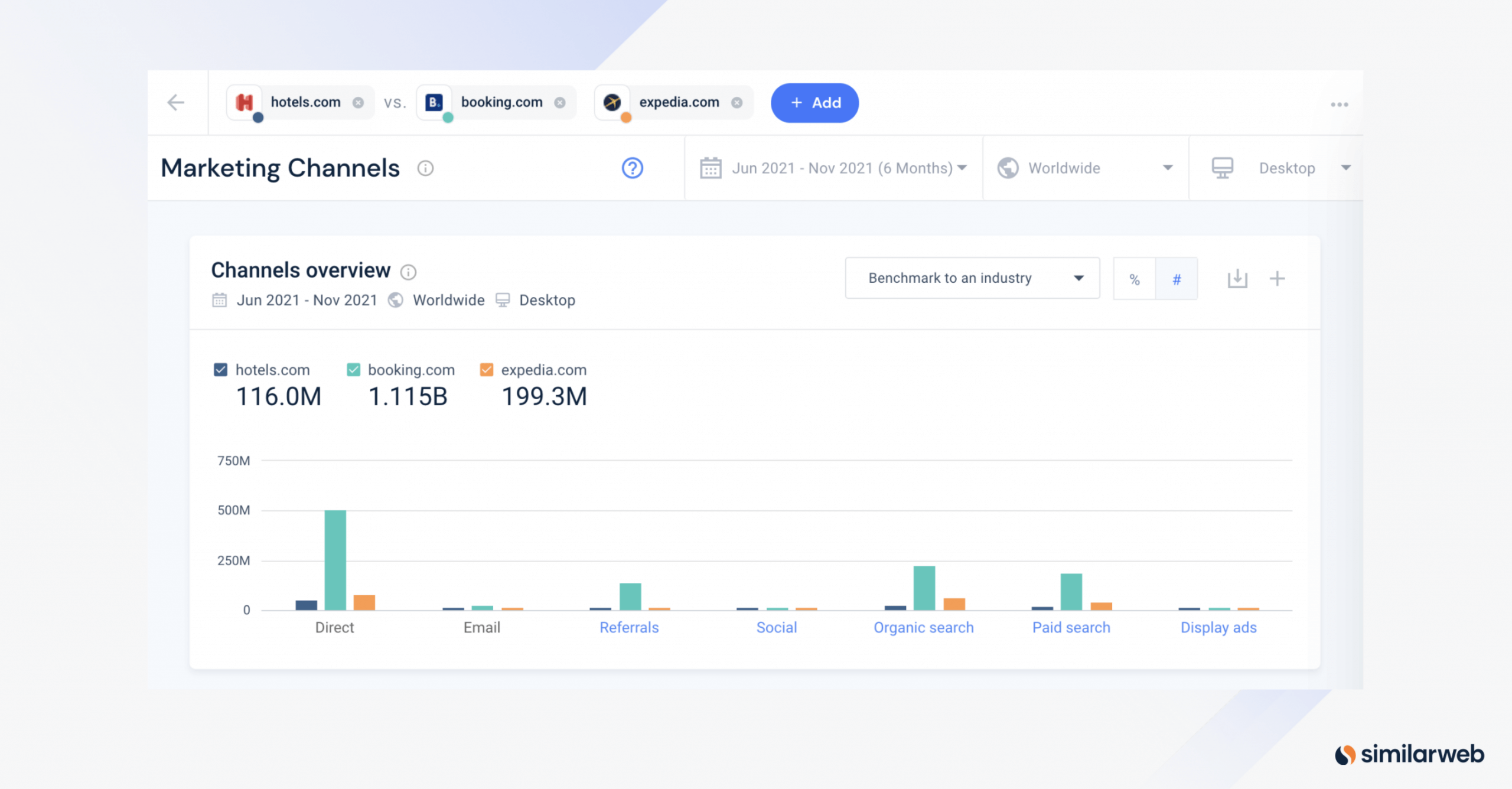 Marketing Channels in Similarweb for Marketing Tactics