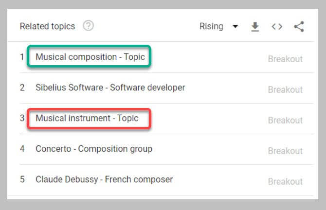 Musical composition and musical instrument topics