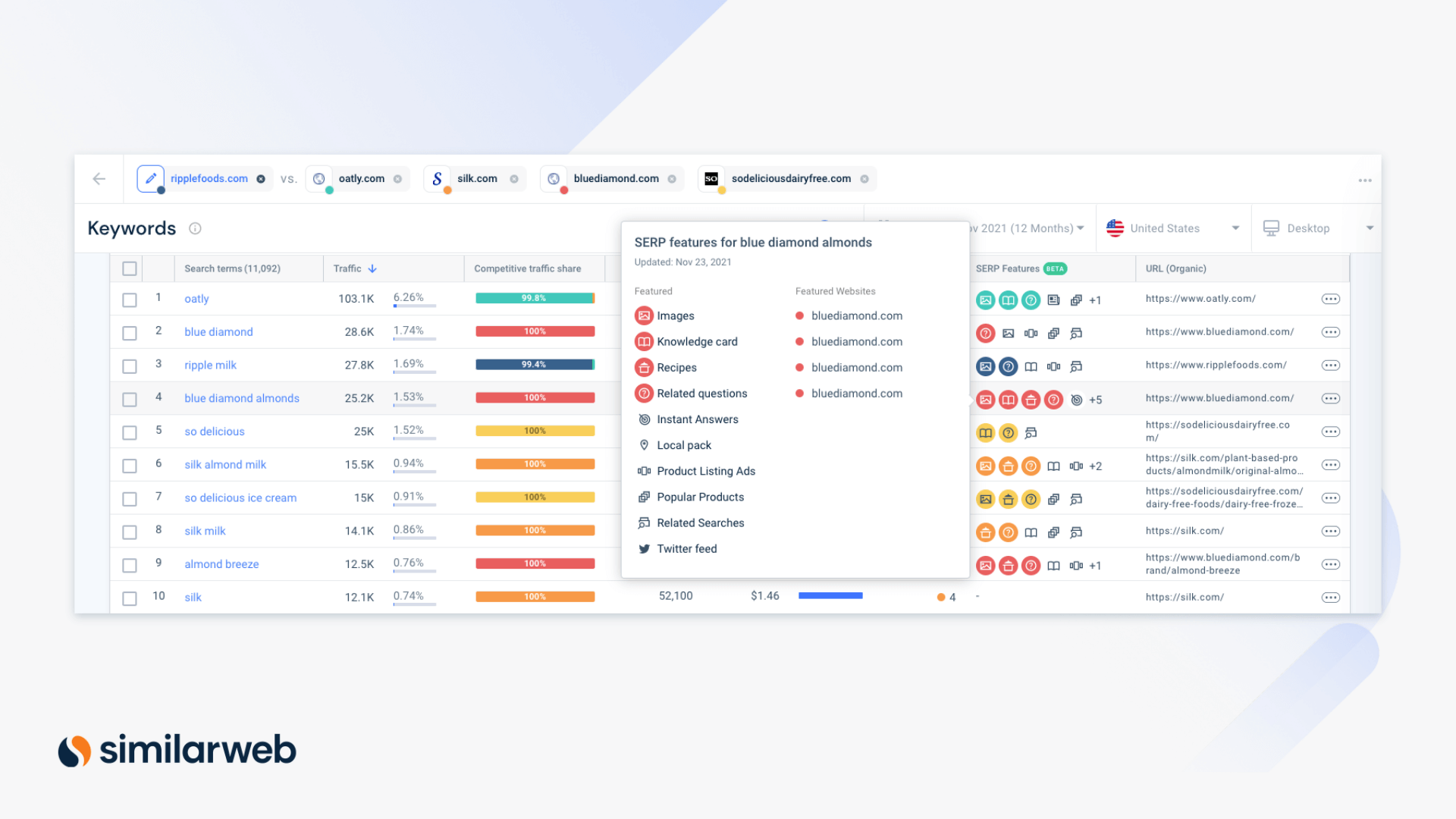 SERP apresenta filtros