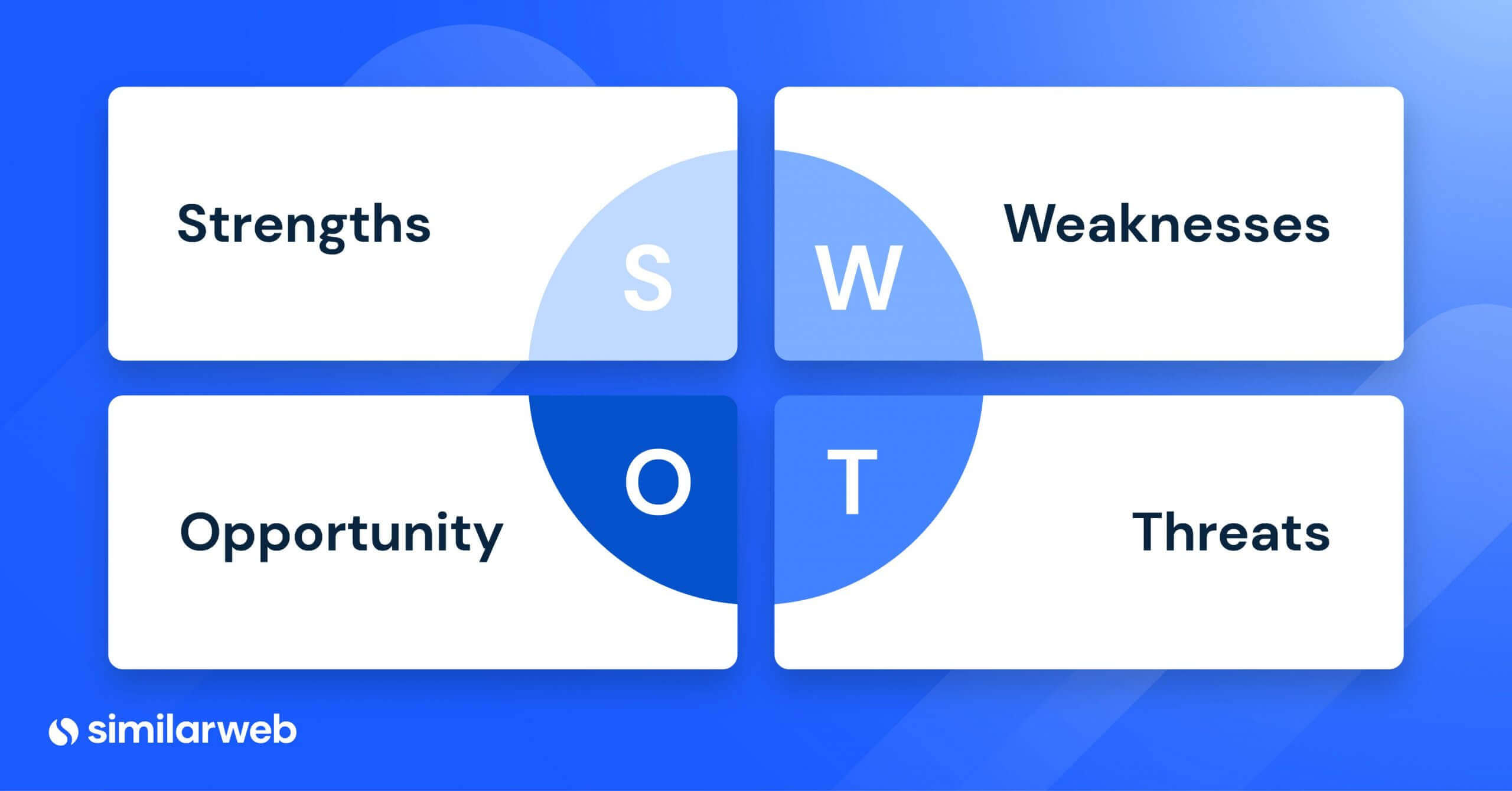 SWOT analysis 