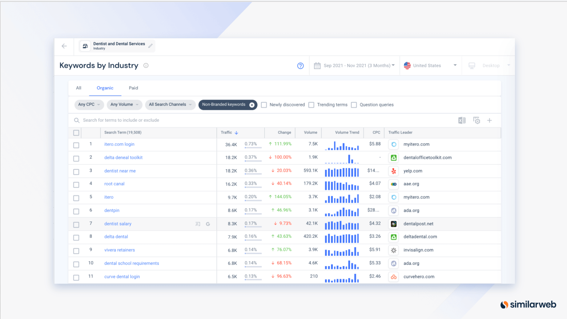 SEO keyword analysis