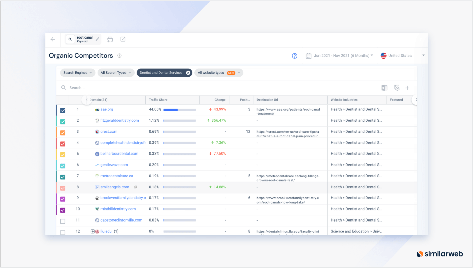 Organic keyword research