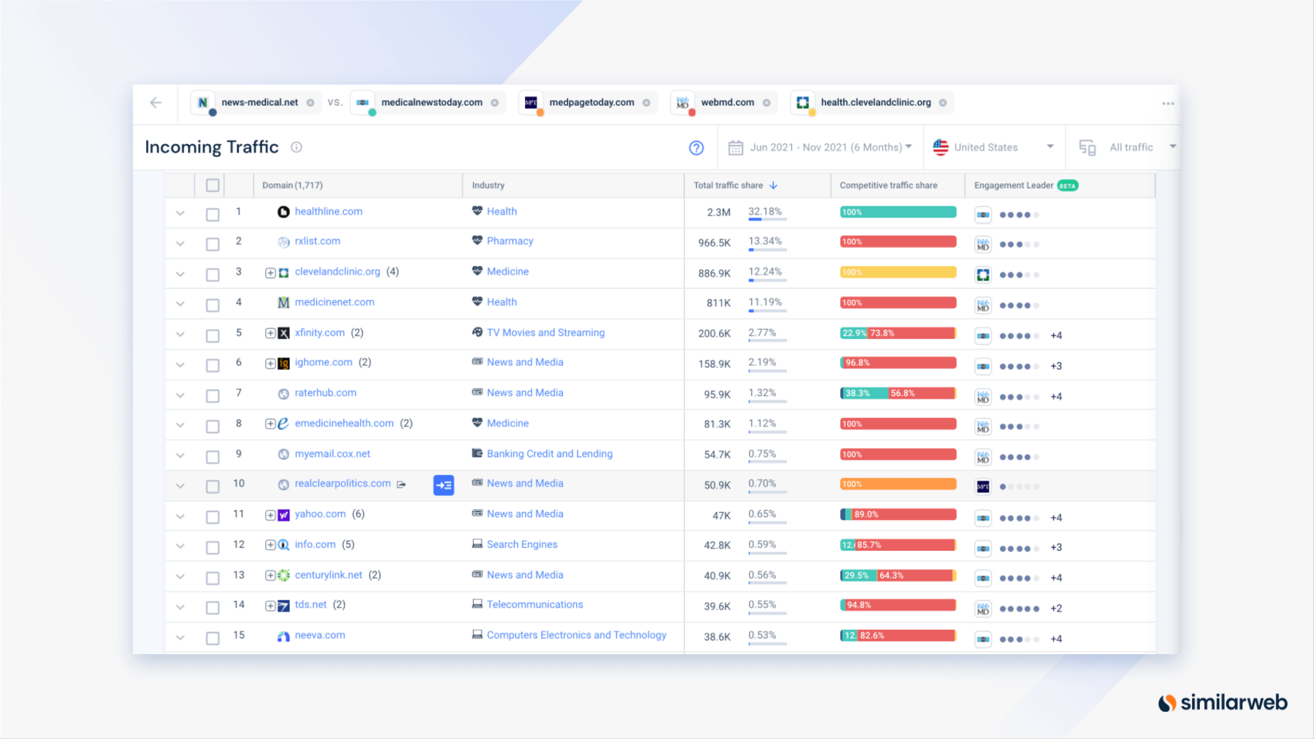 Incoming traffic data