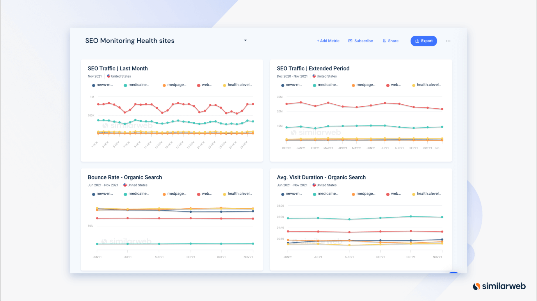 SEO monitoring dashboard