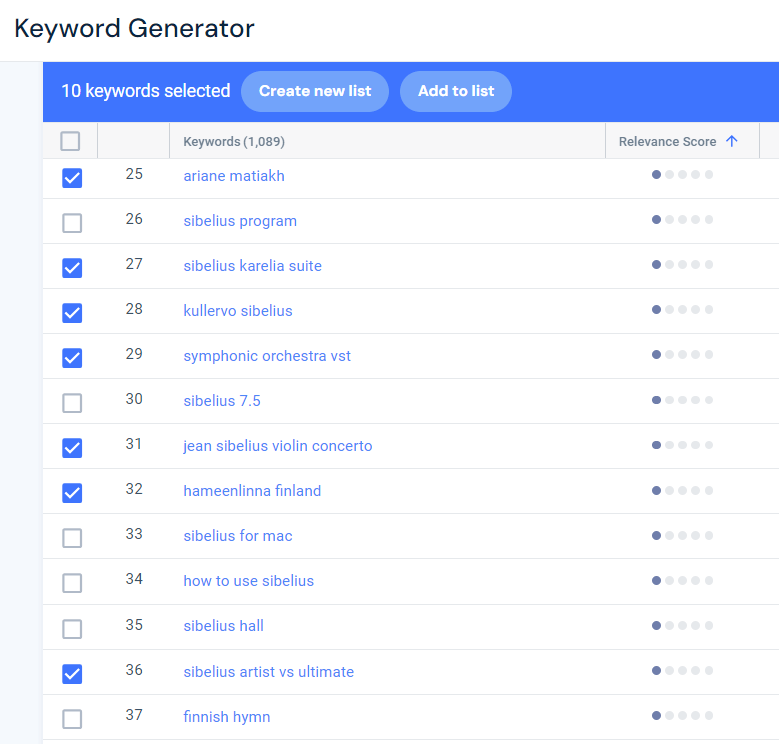 Semantically realted keywords based on Relevance Score