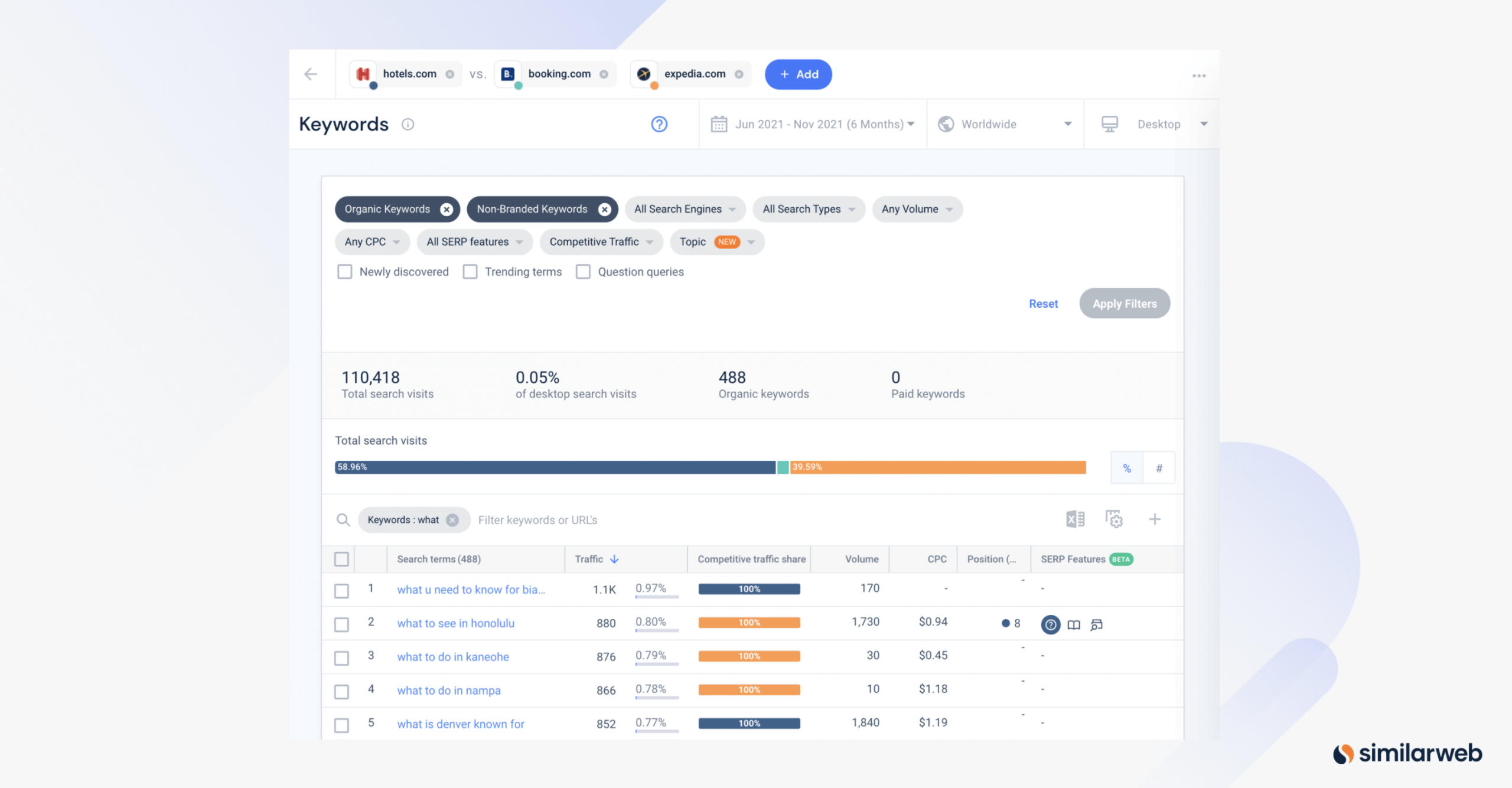 Similarweb Keywords for hotels.com, booking.com and expedia.com