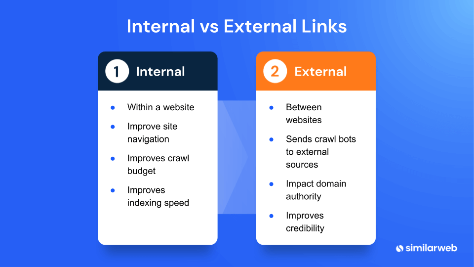 The difference between internal and external links