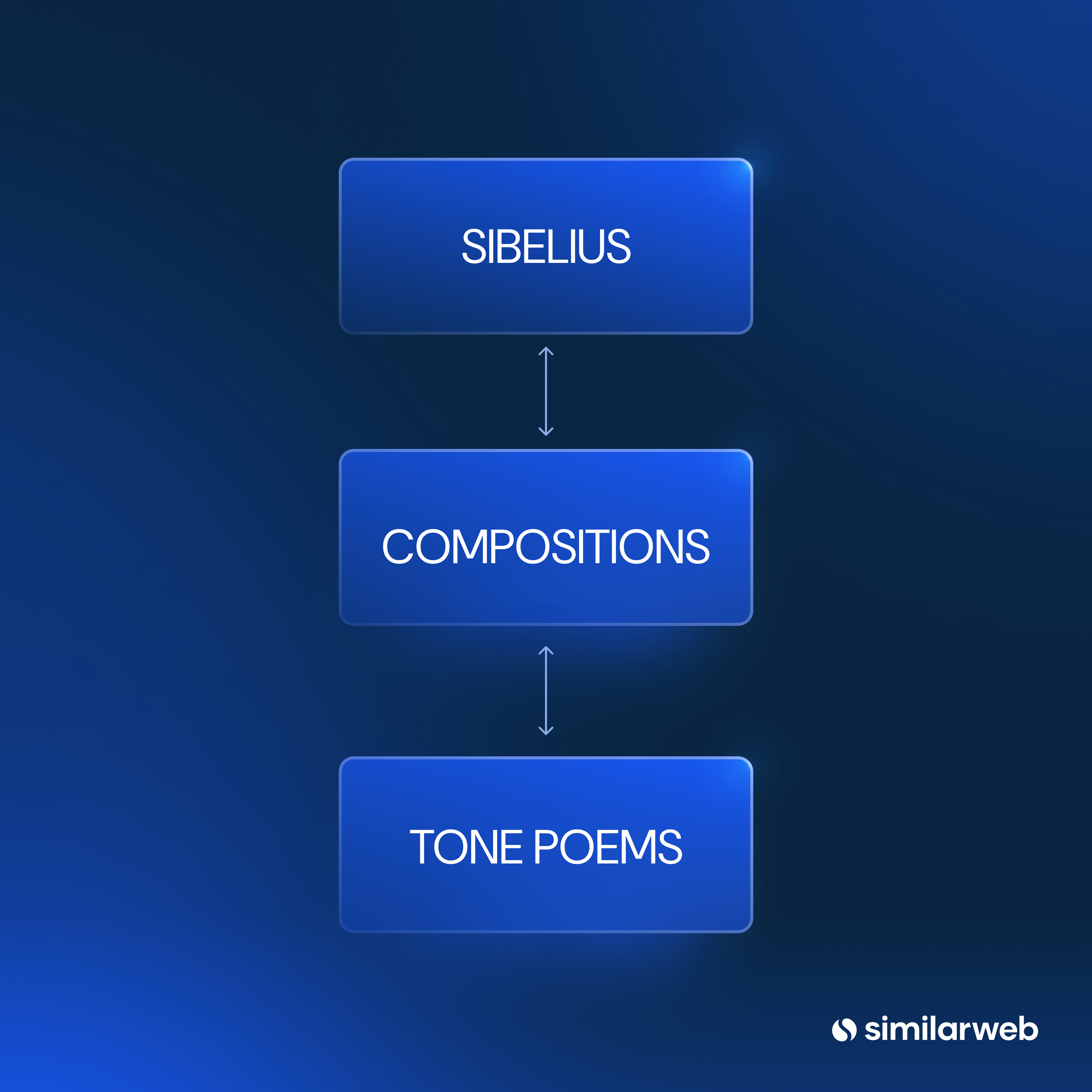 Jean Sibelius/Compositions/Tone Poems topic hierarchy