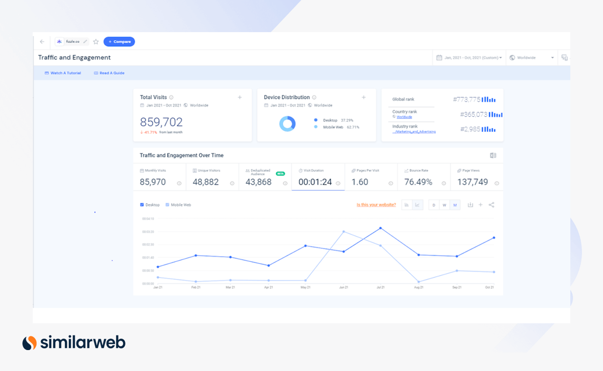 Traffic and engagement of https://fizzle.co/