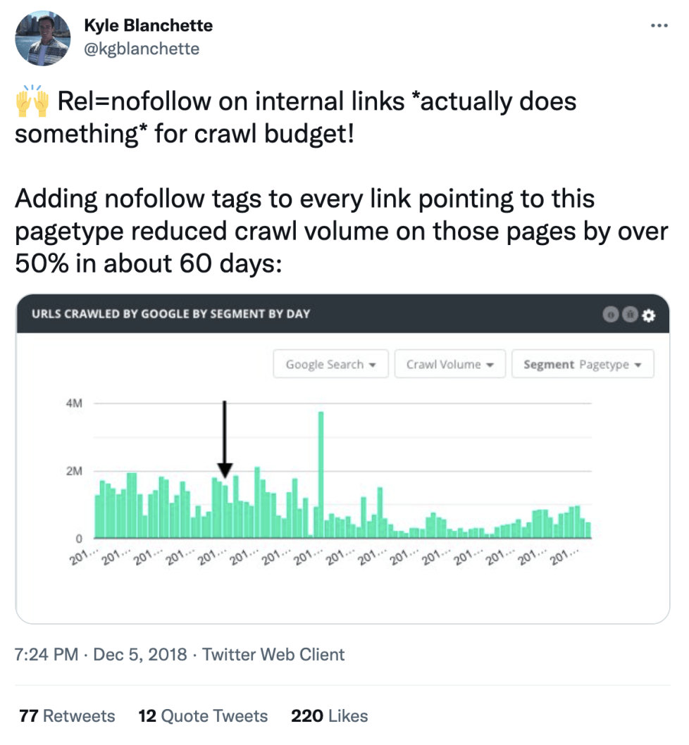 URLS crawled by google by segment by day