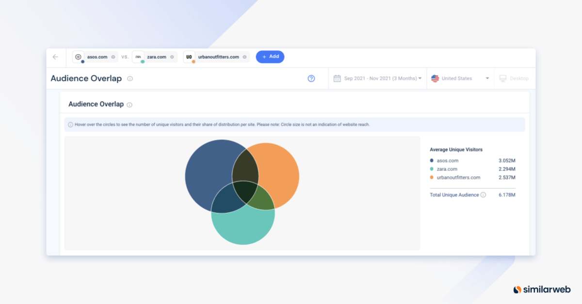 audience overlap