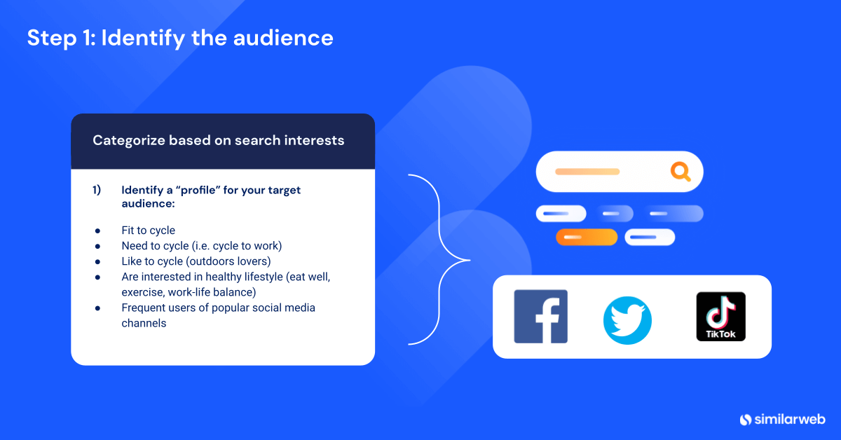 image showing the first step of audience analysis: identifying the audience