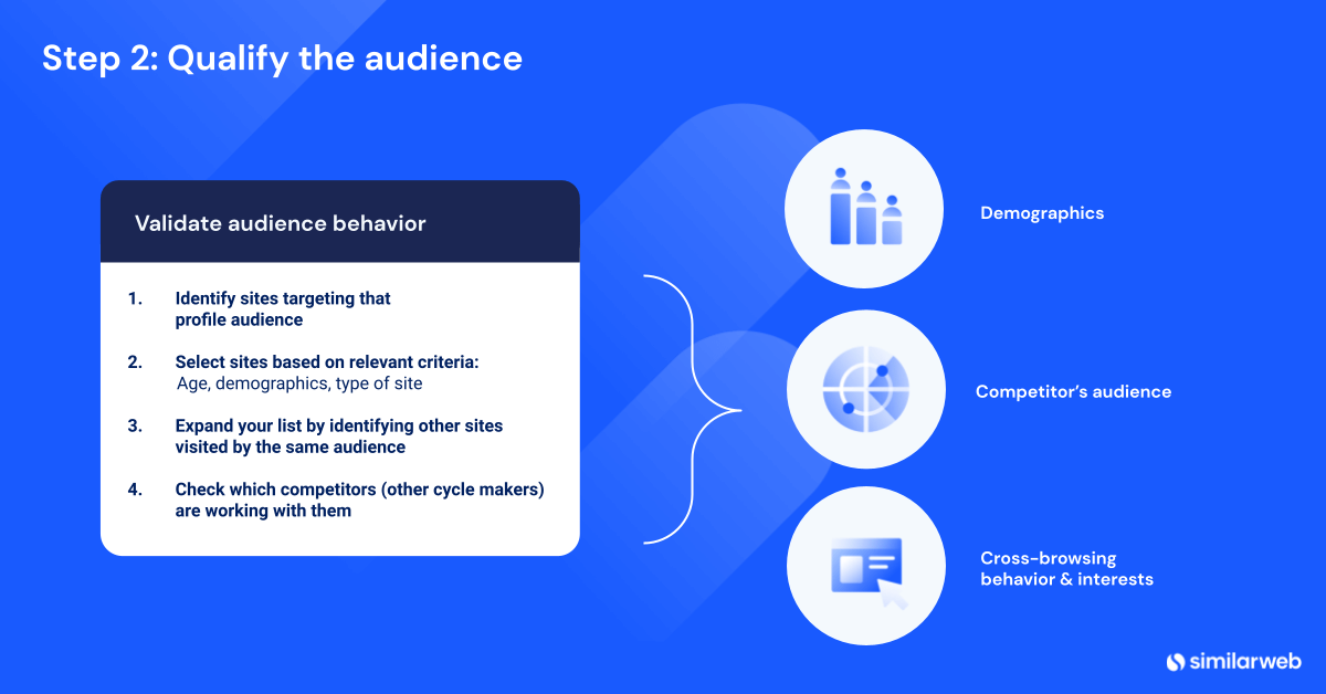 image of the second step of audience analysis - qualifying the audience