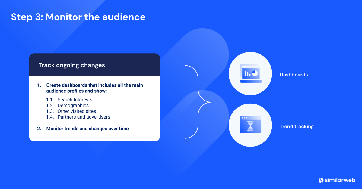 image of the third step of audience analysis - monitoring changes over time