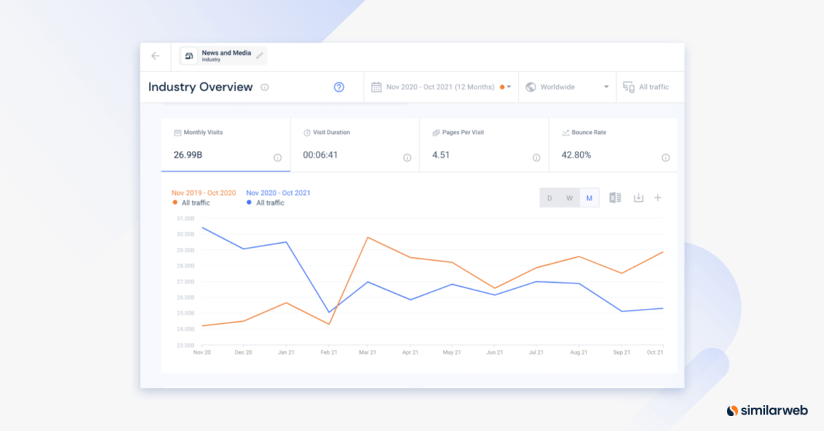 publisher and media historical data