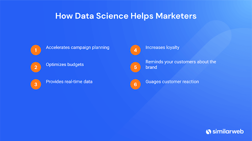 how does data science help marketers?