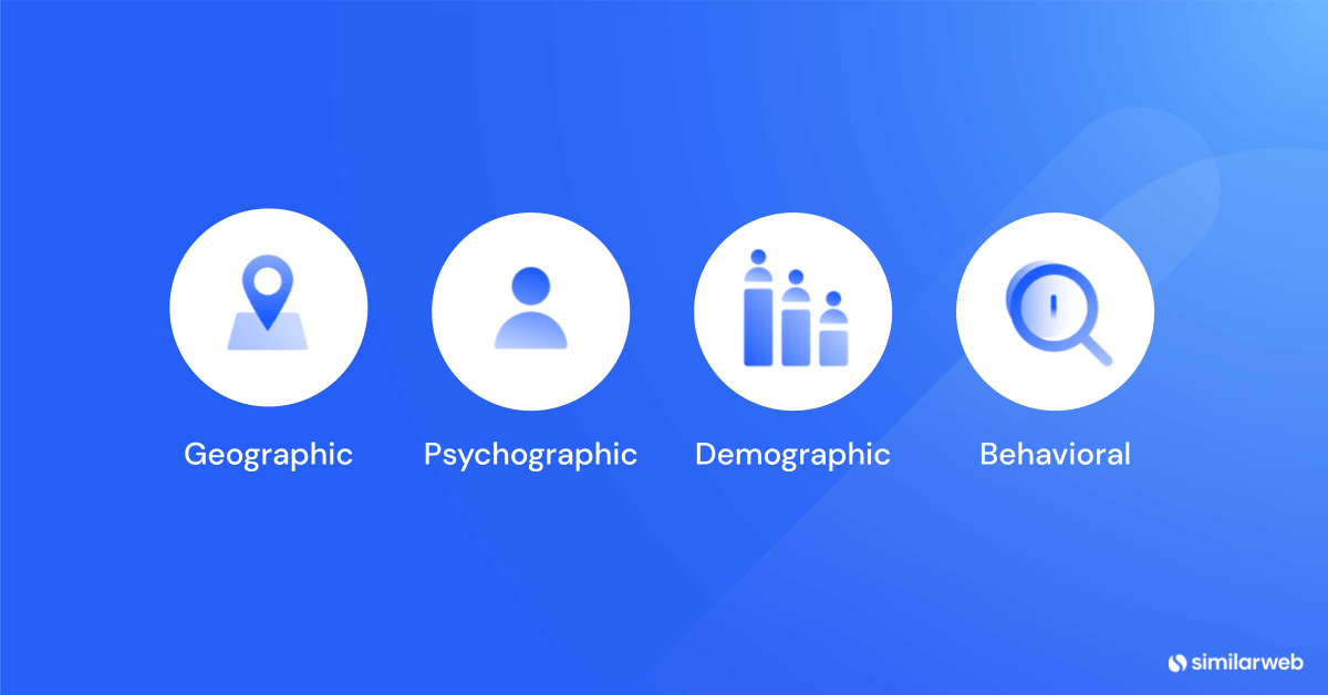 An image outlining teh 4 main types of segmentation geographic, psycholgraphic, demographic, behavioral.