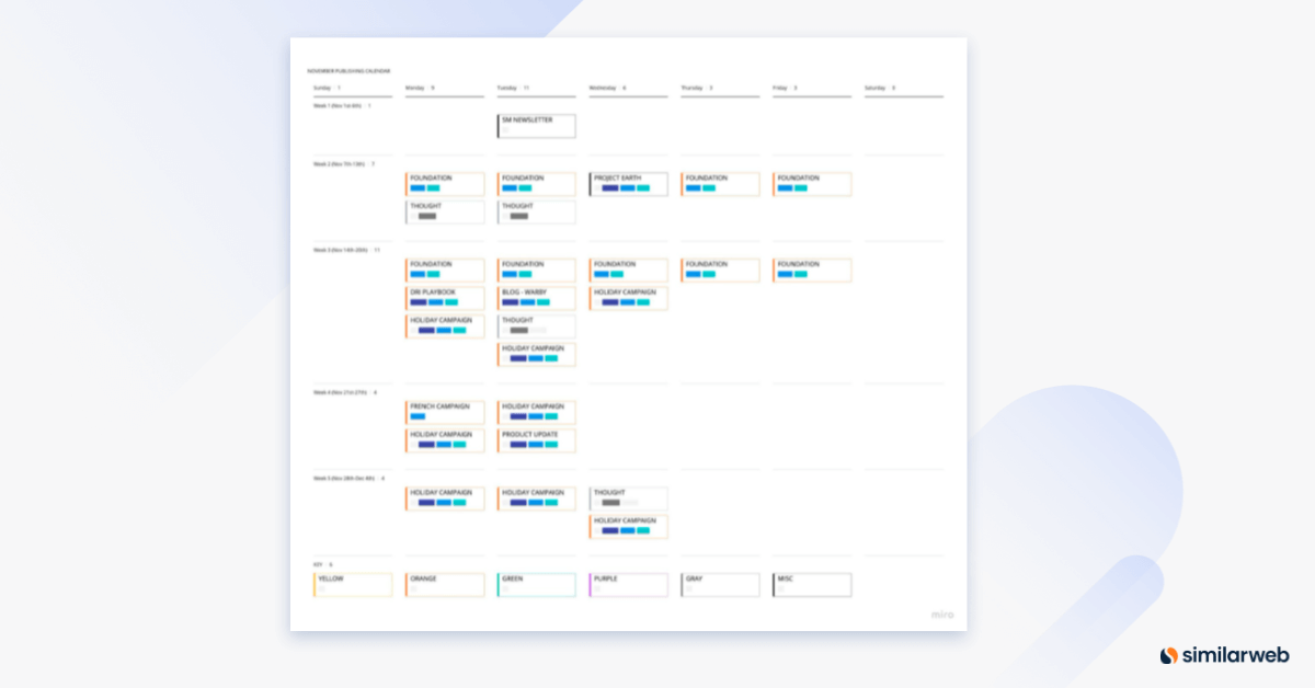 Example of Similarweb’s social media calendar on Miro.